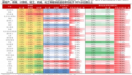 市场短期波动有点大，该如何应对？