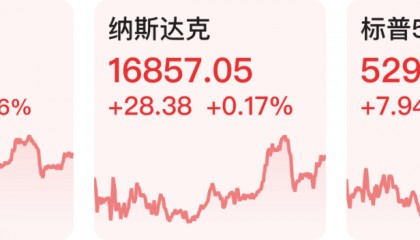 【早知道】四部门有序开展智能网联汽车准入和上路通行试点;英伟达股价续创历史新高