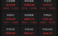 刚刚！A股盘中爆发