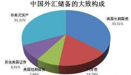 印度外汇储蓄创汗青新高，背后原因及用途大揭秘