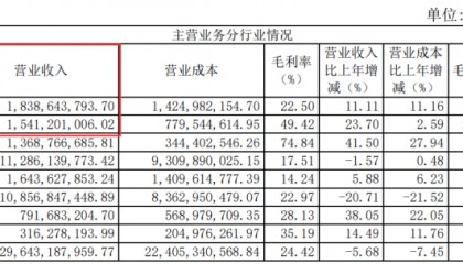百联ZX一年销售额达3亿，二次元拯救商业体？