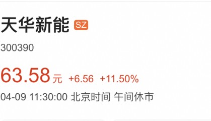 苏州一上市公司，一季度净利润预增321倍！