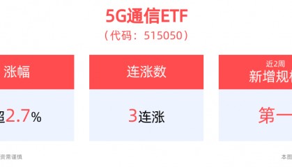 苹果、英伟达概念股强势领涨,5G通信ETF(515050)盘中涨近3%,工业富联涨超8%