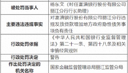 富滇银行丽江分行两人被罚 对违规发放贷款增加地方政府隐性债务事项负有责任