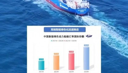 2024年又是第一!我国造船业已连续15年全球领跑