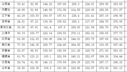第六期!各省数字普惠金融指数(2011-2023年)