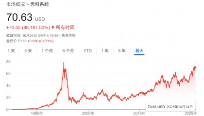 给出100美元目标价！英伟达“唯一的空头”：这不是我第一次看到泡沫