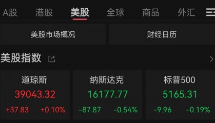 美股收盘
