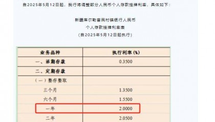 独家｜极致倒挂再现！这家村行逆市上调产品利率，中小银行首现“存5年不如存1年”现象
