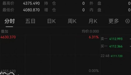 深夜突发,金价崩了!短短7小时,就跌掉240多美元,网友懵圈:我今天刚买啊