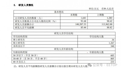 人均薪酬85万，芯片公司到底怎么赚钱？