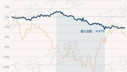 3月28日基金净值：嘉实对冲套利定期混合A最新净值1.138，涨0.09%