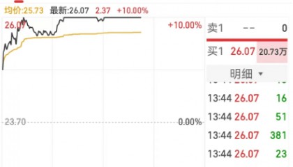 富士康与英伟达将联合建立计算中心！市值超5100亿工业富联涨停