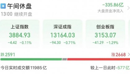 今天，A股重要调整！“上车”机会来了？