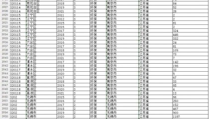 更新!省、市、县环保处罚数据(2011-2024年)