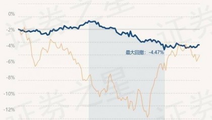 4月2日基金净值：嘉实对冲套利定期混合A最新净值1.141，跌0.09%