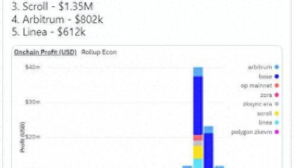 Layer2 可月赚百万美元,拔得头筹的是谁?