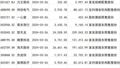 本周操盘攻略:A股修复行情仍有望延续