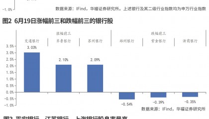 监管弱化规模考核 银行信贷趋向“量价均衡”