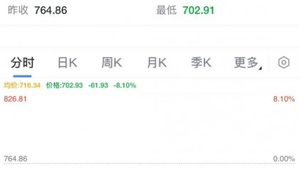 惨烈！最疯狂的股市，崩了