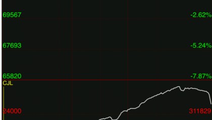 停产!周末,重大利好!