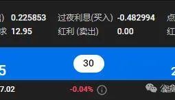 福汇隔夜利息什么时候收取？