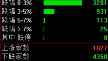 大跳水！原因，找到了！