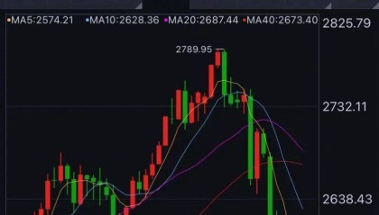 大跌近10%，有人急忙抛售，有人砸60多万元“抄底”......