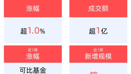 英伟达持续催化算力产业链，5G通信ETF(515050)逆市收涨1.06%，工业富联涨停
