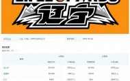 媒体人：辽篮实控人发生变更 债务危机随时可能爆发