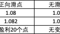 外汇交易中什么是滑点,如何避免滑点带来的损失?