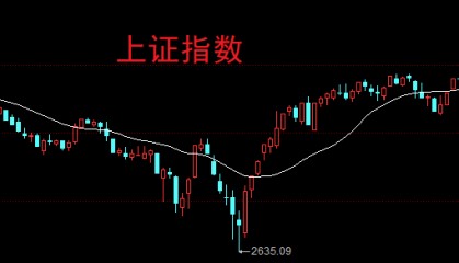 A股稍微回调,股民:良性的行情!