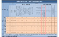 官方近期严查违规吃喝 认定违规吃喝的关键是什么？