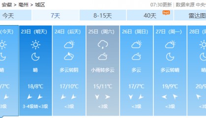 速报!亳州升温时间确定!