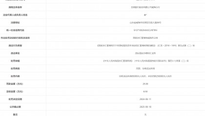 因违规办理结汇业务 日照银行威海分行被外汇局罚款25万元