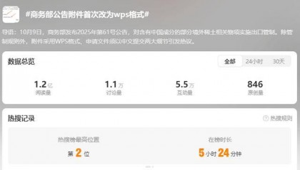 WPS登上热搜背后：金山办公实控人为雷军，研发人员平均年薪约38万元