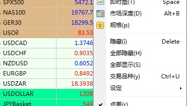 外汇MT4电脑版快速入门，只要1个小时!