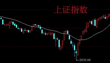 A股调整结束,股民:牛市行情就此开始!