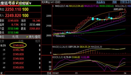 刘铭诚:4.1外汇黄金谨防打眼暴跌,最新黄金原油分析操作建议