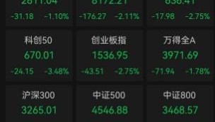 9月资本市场开门黑，A股、商品期货、外汇一片绿色，究竟是为何？三大原因找到了