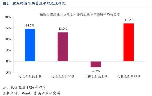 黄金和美股谁更值得持有？东吴宏观：美股仍会是“香饽饽”，黄金牛市未止，但2400美元可能会是重要阻力位