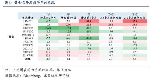 黄金和美股谁更值得持有？东吴宏观：美股仍会是“香饽饽”，黄金牛市未止，但2400美元可能会是重要阻力位