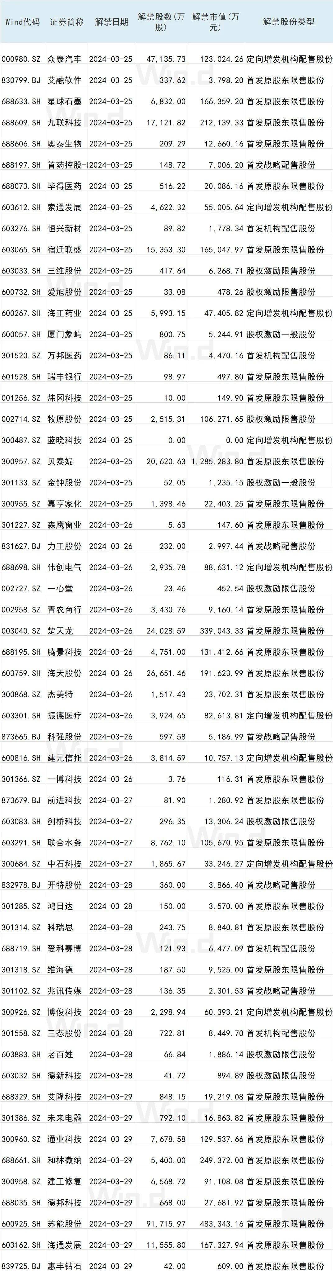 本周操盘攻略：A股修复行情仍有望延续