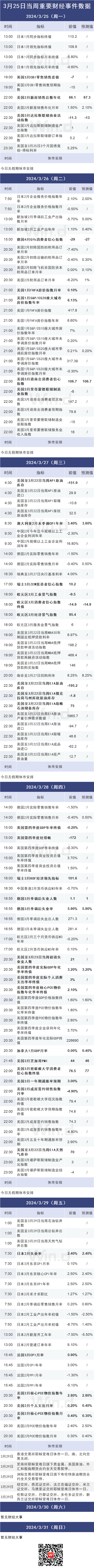 本周操盘攻略：A股修复行情仍有望延续