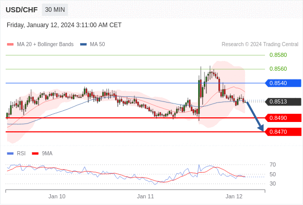 每日策略：01/ 12 外汇黄金原油行情分析