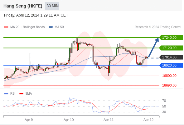 每日策略：04/12 外汇黄金原油行情分析