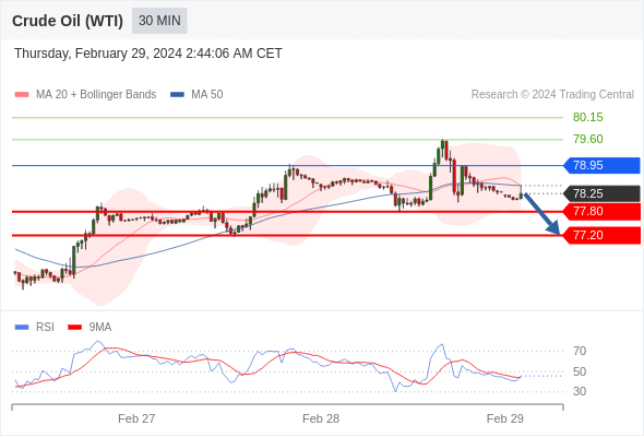 每日策略：02/ 29 外汇黄金原油行情分析