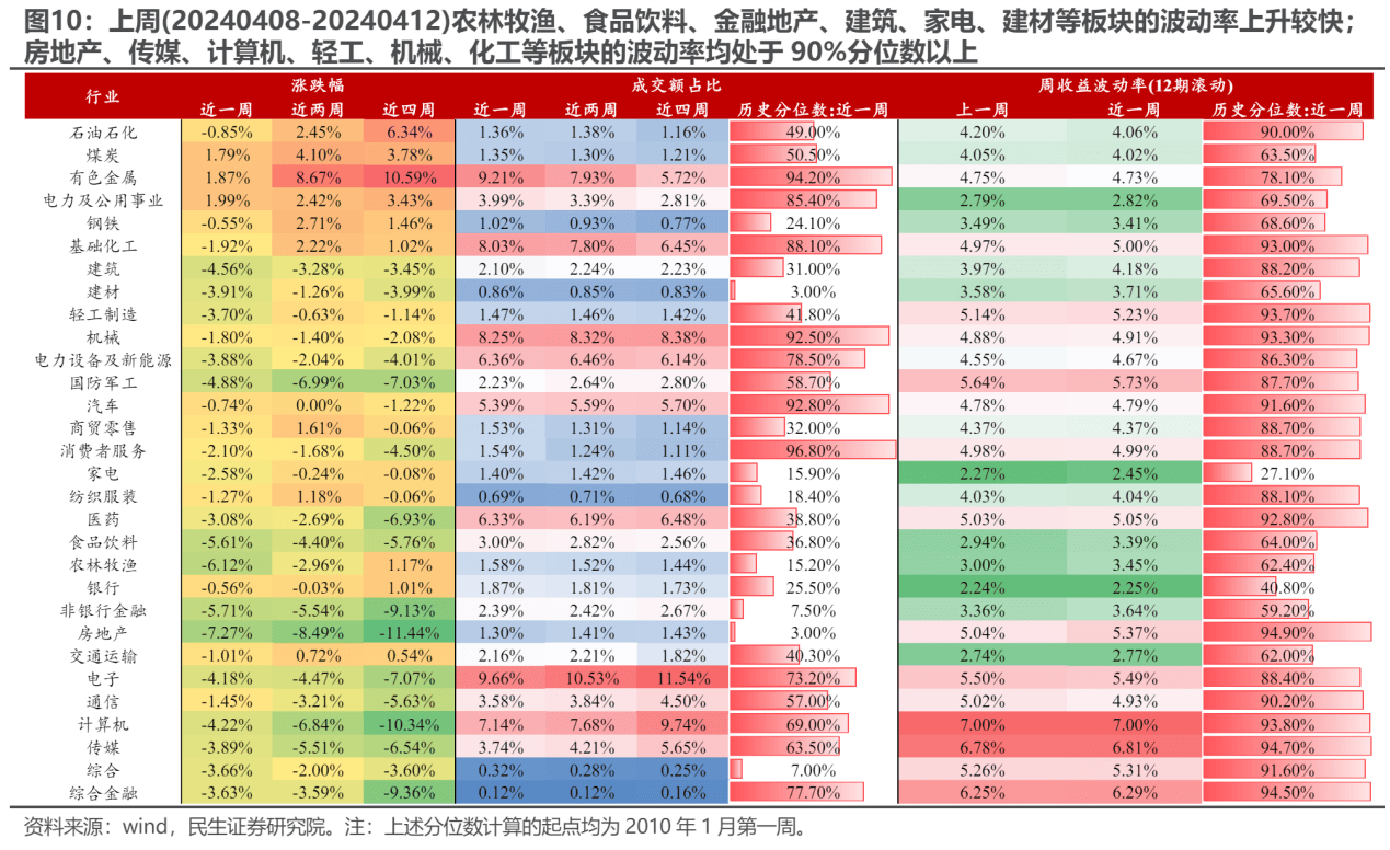 市场短期波动有点大，该如何应对？