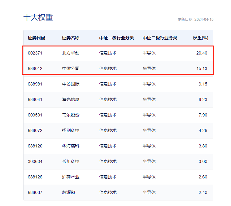 市场短期波动有点大，该如何应对？