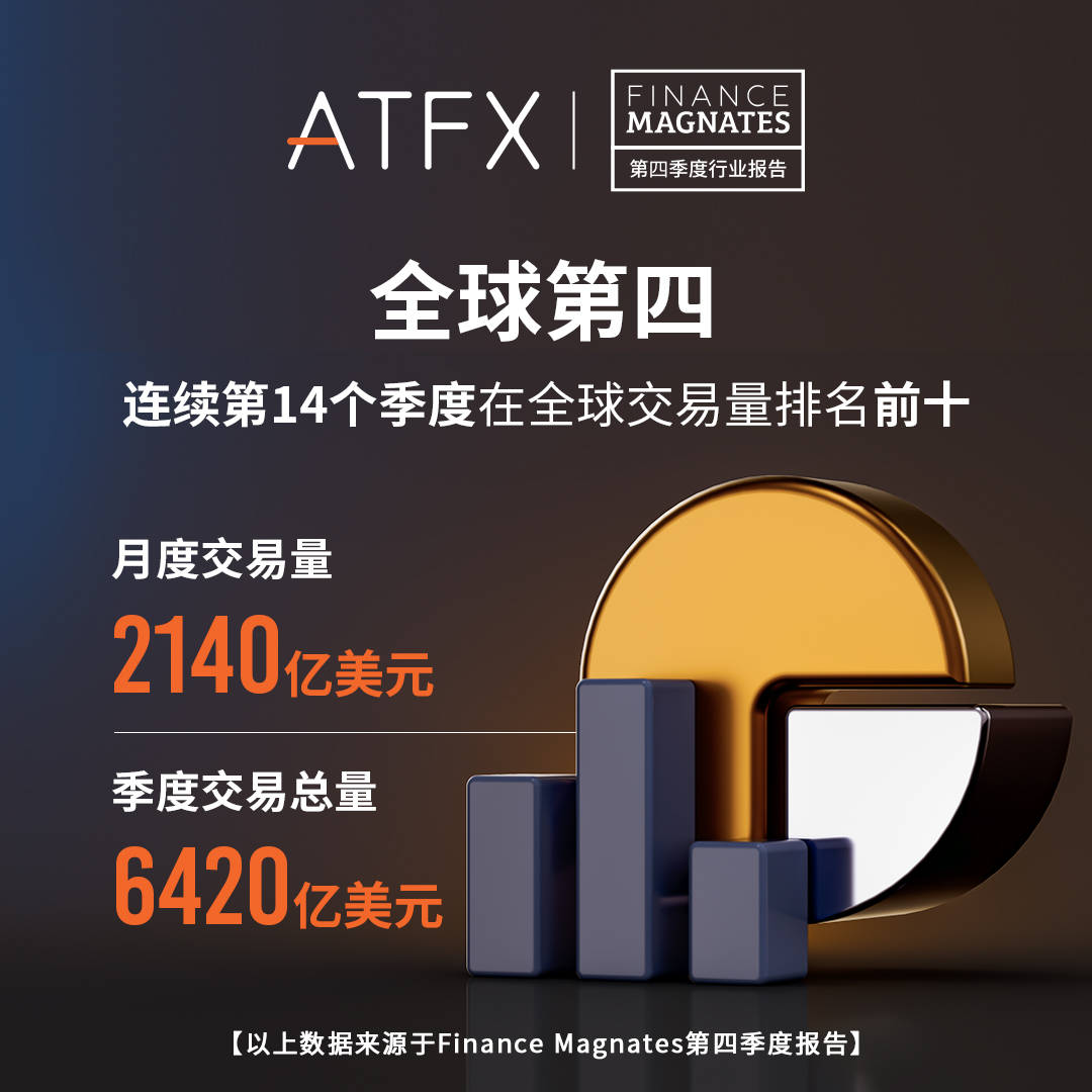 ATFX：领军差价合约行业的金融科技之星